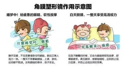 更輕、更薄、更安心！全新CRT讓控制近視更簡單