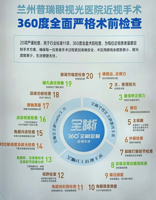 教你，怎樣去了解近視手術(shù)  